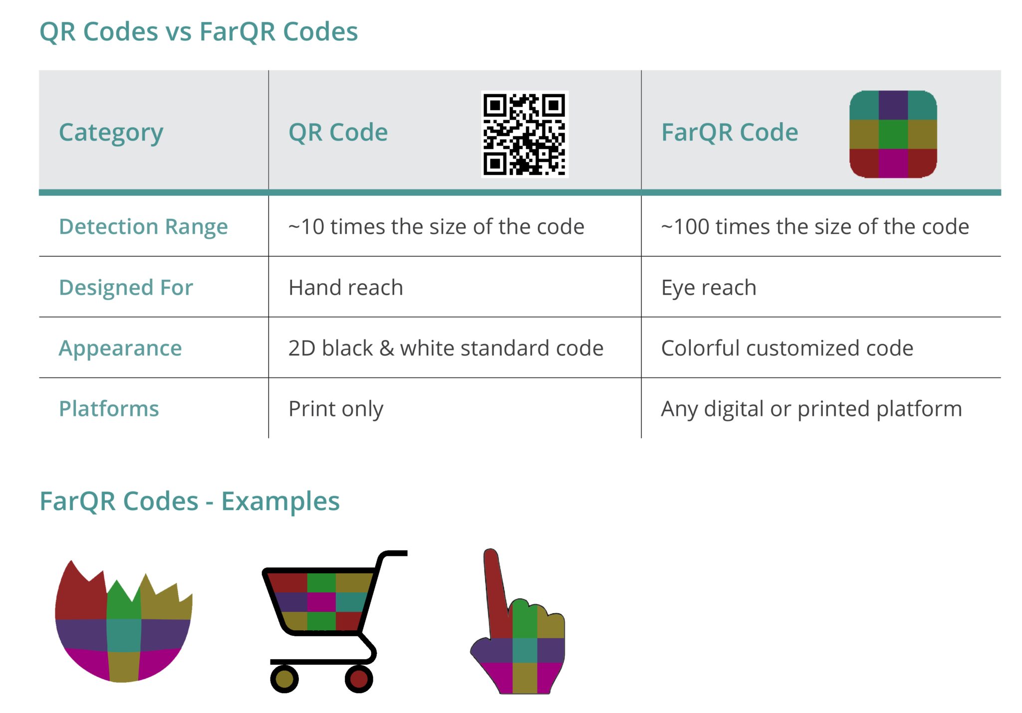 PR-_QR-Codes-vs-FarQR-Codes.jpg